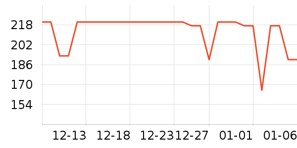 �춹������ʷ�۸�