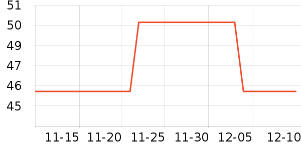 LaChapelleCity��ʷ�۸�
