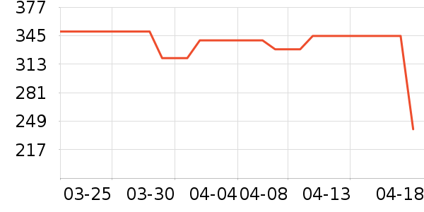 �Ͽ�ٯ�����װ��ʷ�۸�