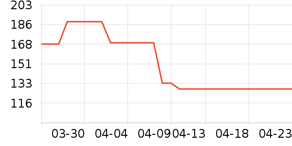 ��ľϴ��������ʷ�۸�