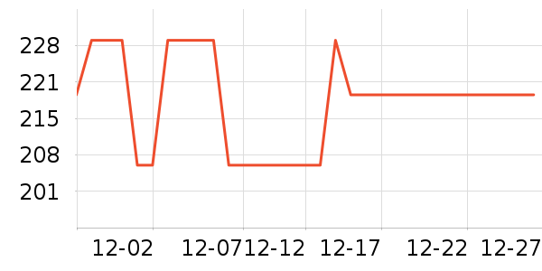 ���ĵ�ѹ������ʷ�۸�