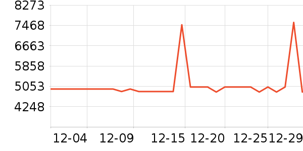 ������ɳ����ʷ�۸�