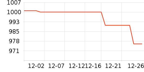 ���˶���ë����Ʒ��ʷ�۸�