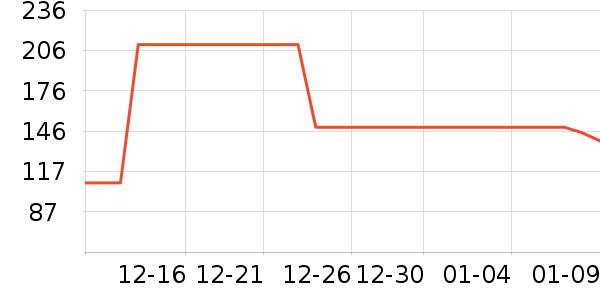 ��ҩ����Ӥ�׶�ά����/��������ʷ�۸�