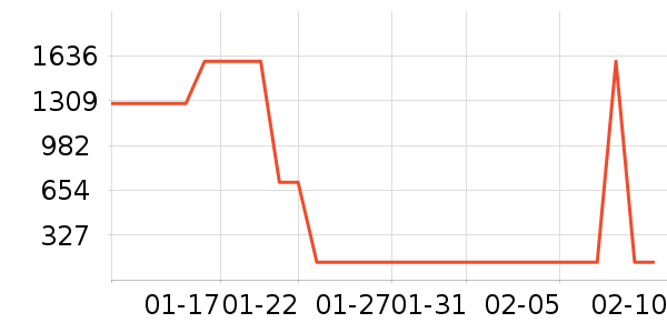 �����ϽѰ׾���ʷ�۸�