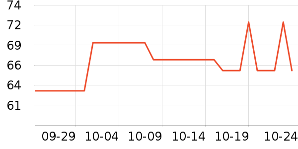 ����ʷ�۸�