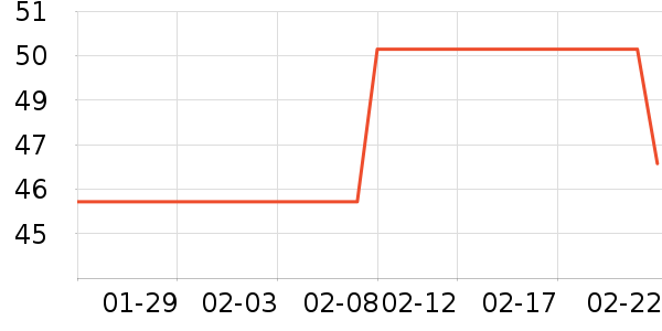 Сʨ����ˢ��ʷ�۸�