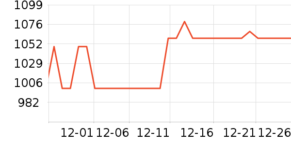 ������ˮ����ʷ�۸�