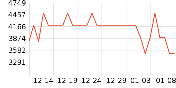 �źŵ綯����ʷ�۸�