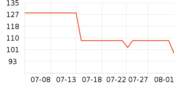 ���ƻƾ�/��������ʷ�۸�