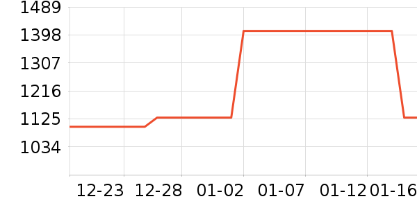 ȫ�Ѵ���ʷ�۸�