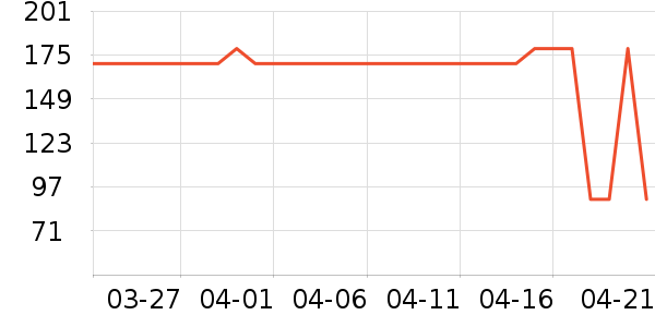 ��ɽ�޵��ͯ�Ҿӷ���ʷ�۸�