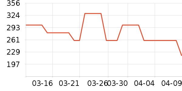 �����ص������ʷ�۸�