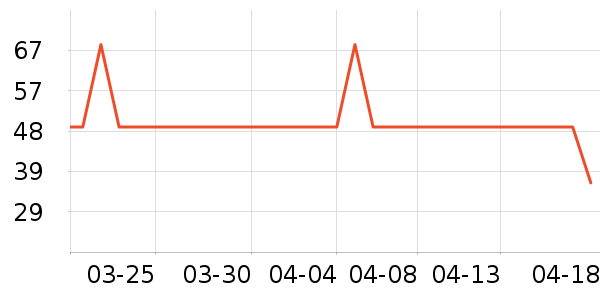 �������ά����ʷ�۸�