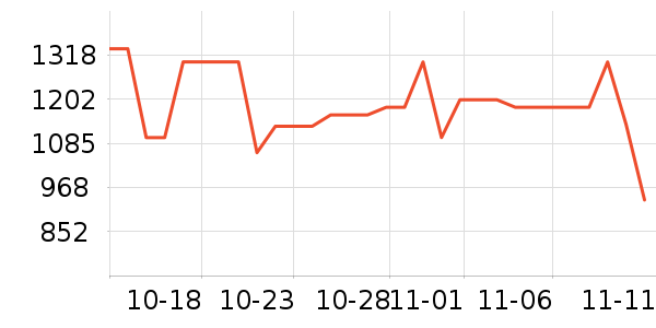 ���˶���ë����Ʒ��ʷ�۸�