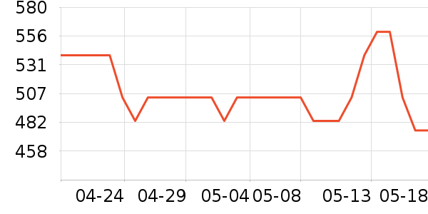 �̾��ܵ��/�������ʷ�۸�