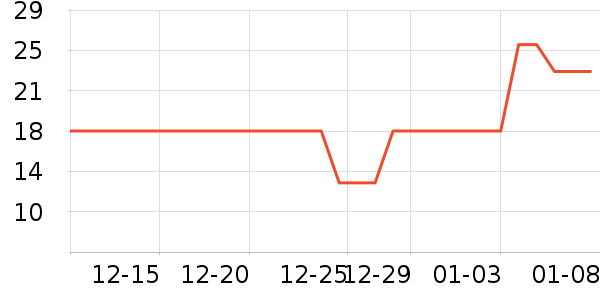 ��ŵ���˶�������ʷ�۸�