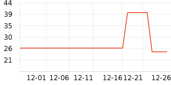 ά���ֽ��ʷ�۸�