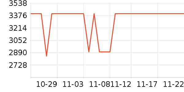 �ŵ����г���ʷ�۸�