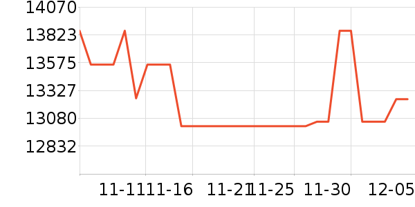 ������ͷ��ʷ�۸�