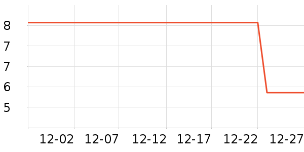 �Ӽ���������Ʒ��ʷ�۸�