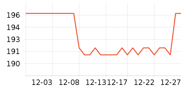 ������è����ʷ�۸�