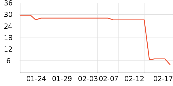 ��ֻ������/������ʷ�۸�