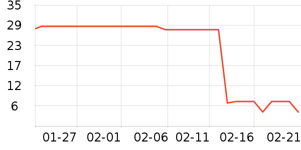 ��ֻ������/������ʷ�۸�