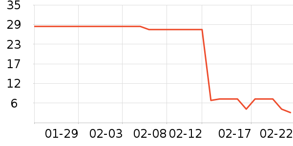 ��ֻ������/������ʷ�۸�