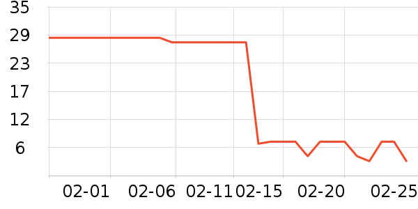 ��ֻ������/������ʷ�۸�