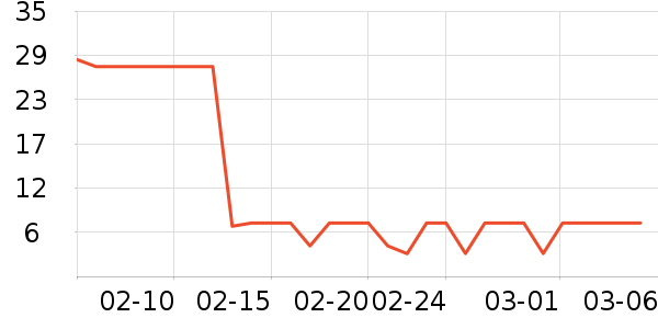 ��ֻ������/������ʷ�۸�