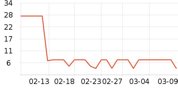 ��ֻ������/������ʷ�۸�