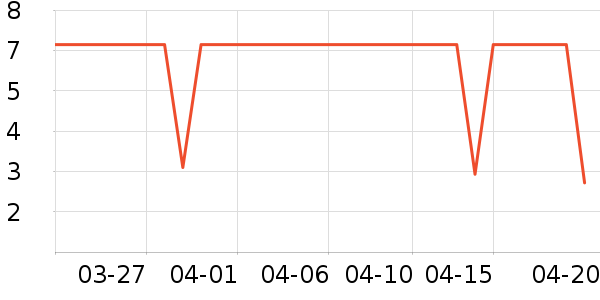 ��ֻ������/������ʷ�۸�