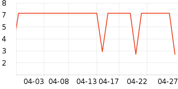 ��ֻ������/������ʷ�۸�