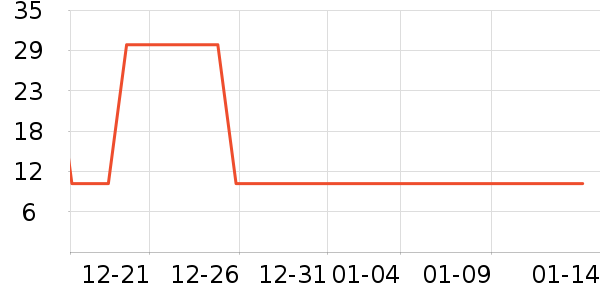 �ð�ʳ����/�߲˸���ʷ�۸�