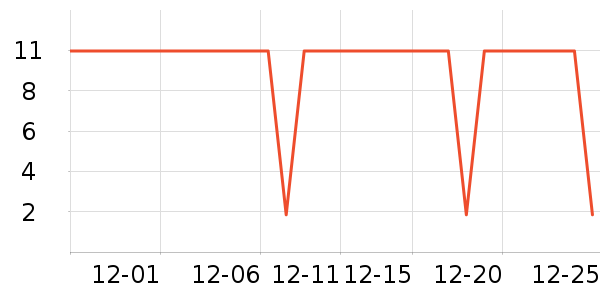 �ð�ʳ����/�߲˸���ʷ�۸�