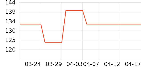 �����ʼǱ������ʷ�۸�