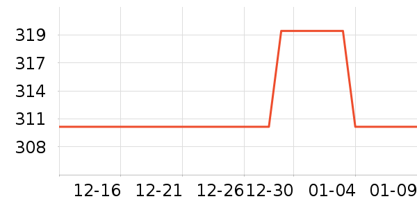 ȫ��ʱ�������/ϴ������ʷ�۸�