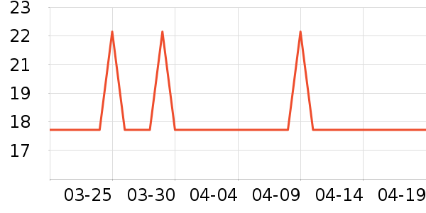 �������ֶ�������ʷ�۸�