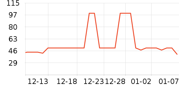 ��ʿ��������ʷ�۸�