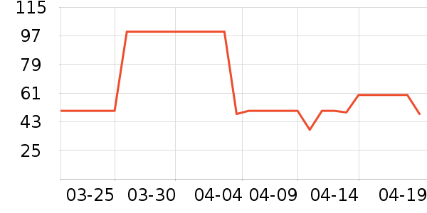 ��ʿ��������ʷ�۸�