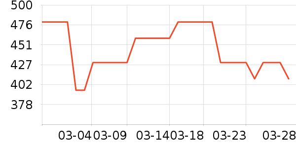 ��Ƽ��ҵƷ��ʷ�۸�