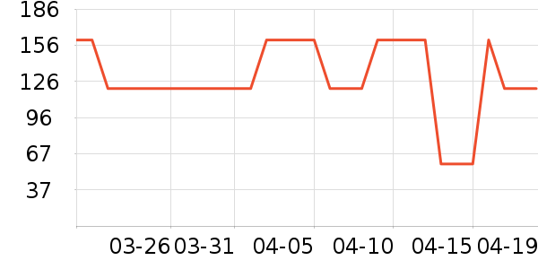 ����ײ���ʷ�۸�