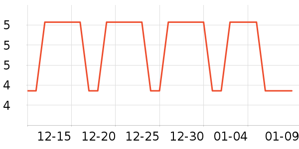 3Mװ�β�����ʷ�۸�