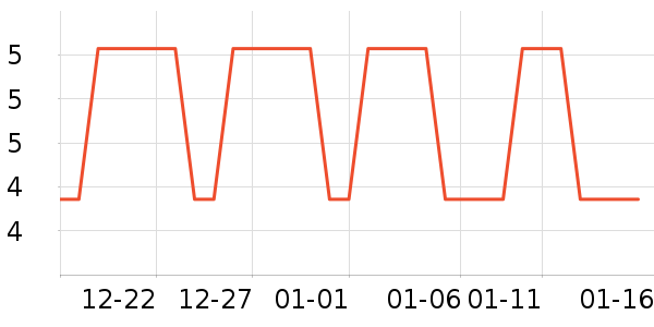 3Mװ�β�����ʷ�۸�