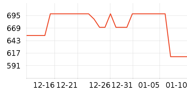 ����ȡů����ʷ�۸�