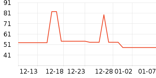 ��ǹ�����ڿ���ʷ�۸�