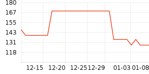 �ز��˶�װ��ʷ�۸�