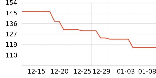 ��ҵƷ��ʷ�۸�