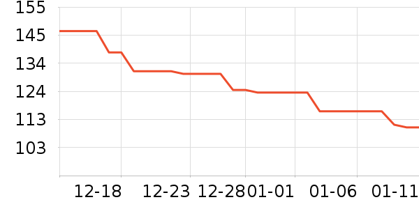 ��ҵƷ��ʷ�۸�